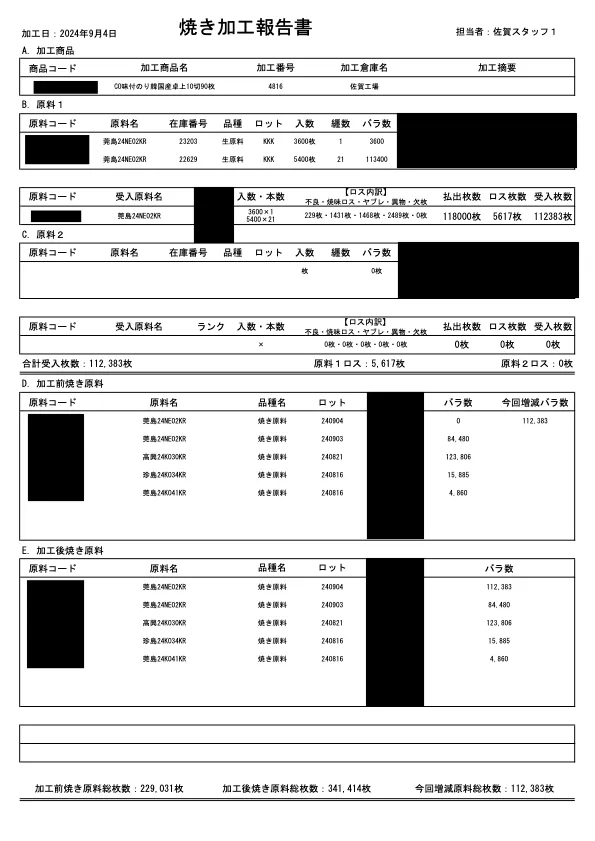 株式会社小善本店 様 | 業務改善だけじゃない!トヨクモの 株式会社小善本店 様 | 業務改善だけじゃない!トヨクモの
