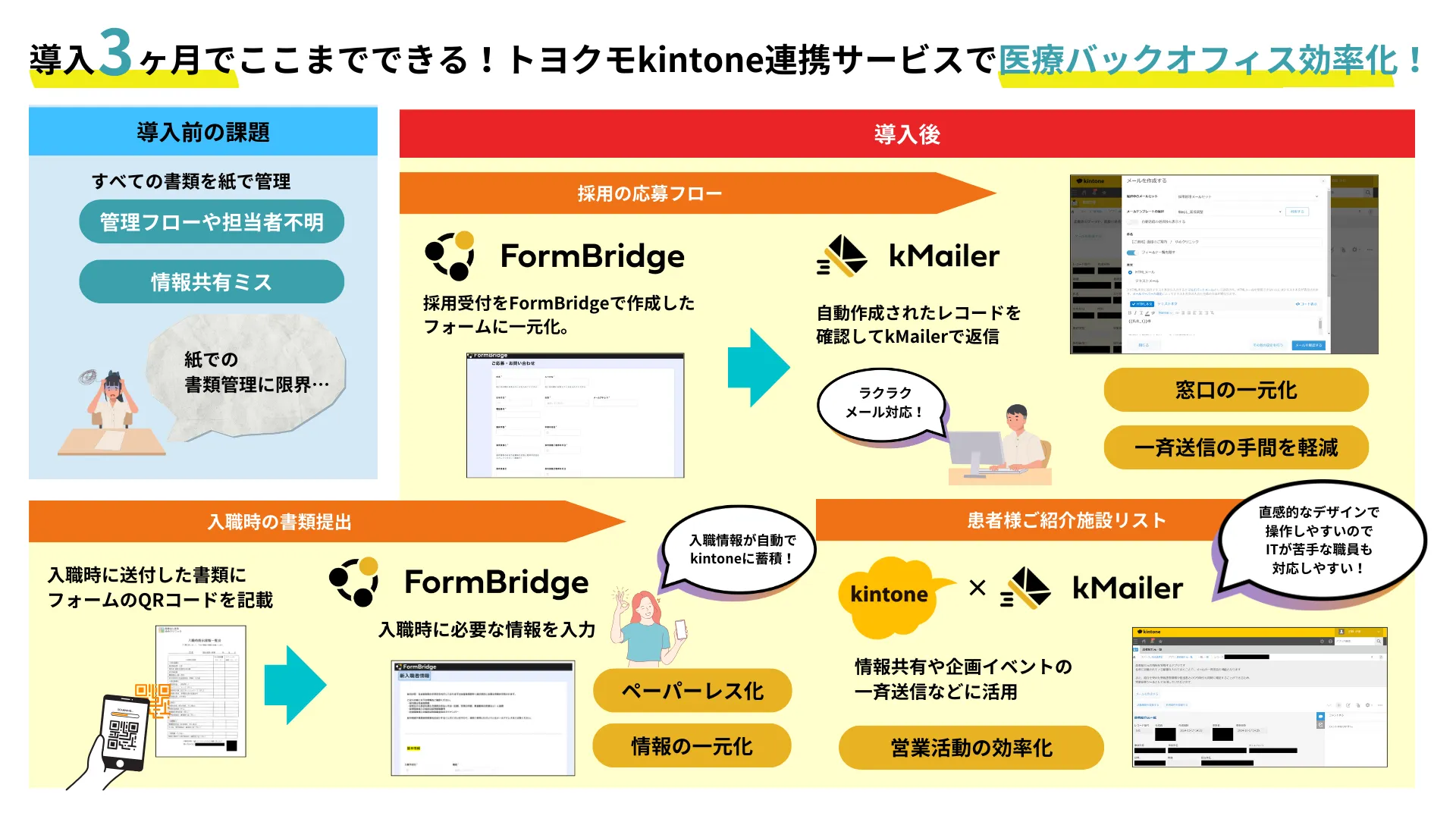 医療法人社団 ゆめクリニック 様 | FormBridge×kMailerで医療のバック