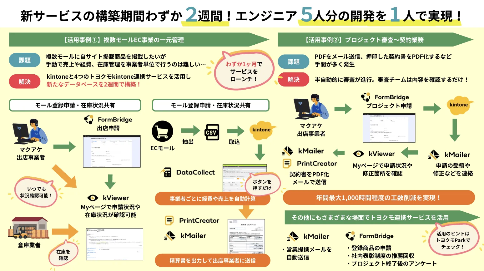 株式会社マクアケ 様 | 【5人月分の開発を1人で！】マクアケがトヨクモ