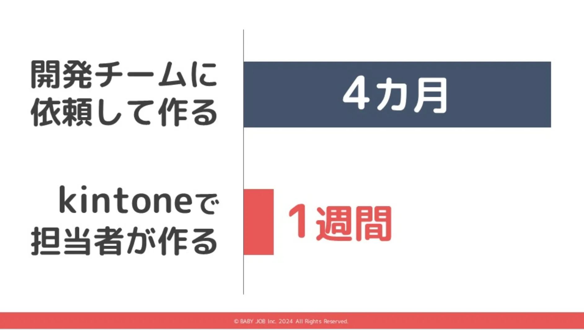 BABY JOB株式会社 | kintone xトヨクモkintone連携サービスのスピード