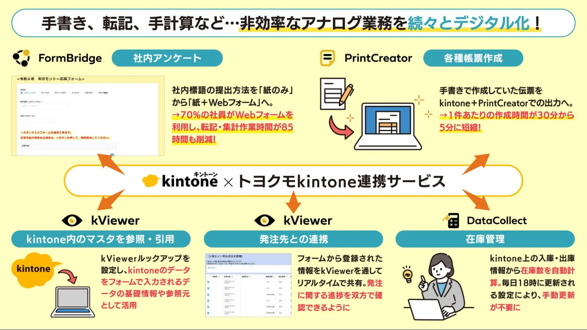 株式会社カクイックス様 | アンケート集計時間を85時間削減、書類作成 