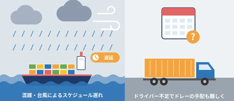 本船の遅れやドレーの手配が、近年の悩みどころです