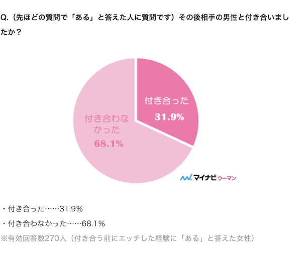 付き合う前にやるのは遊び 男性の本気度を確かめ彼女になる方法 Rolmy