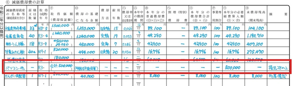 参照:国税庁 令和3年分 青色申告決算書(農業所得用)の書き方