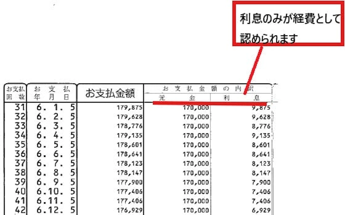 返済予定表の一部