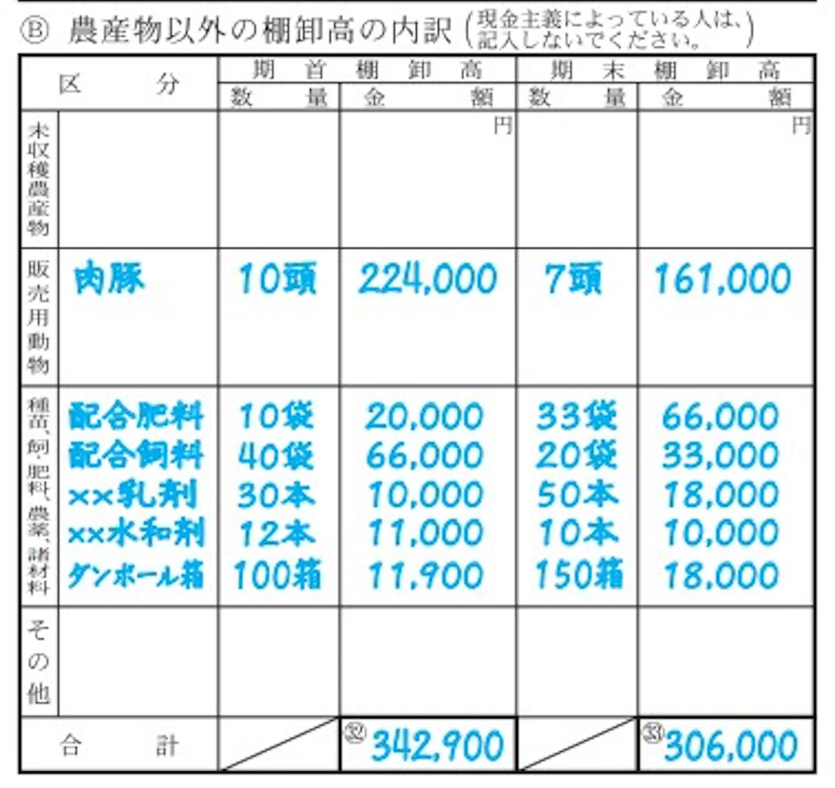 参照：国税庁 令和６年分　青色申告決算書（農業所得用）の書き方