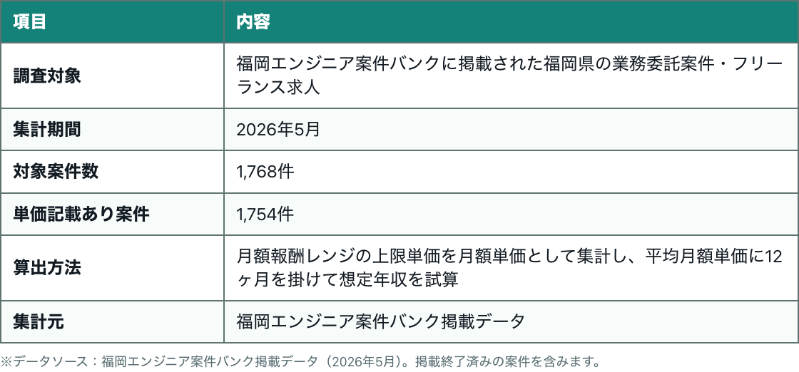 調査概要