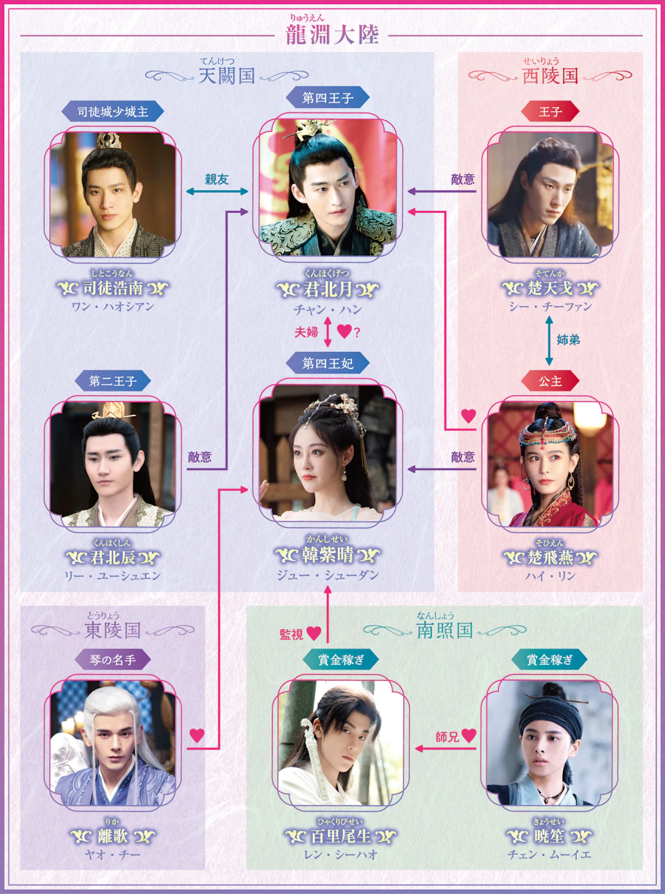 北月（ほくげつ）と紫晴（しせい）～流光に舞う偽りの王妃～_相関図