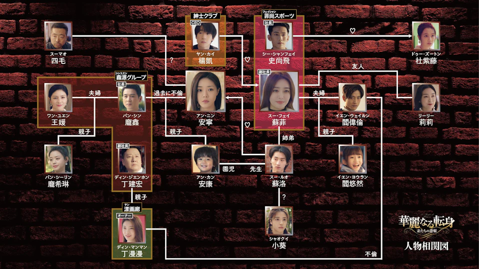 華麗なる転身~妻たちの逆襲~_相関図