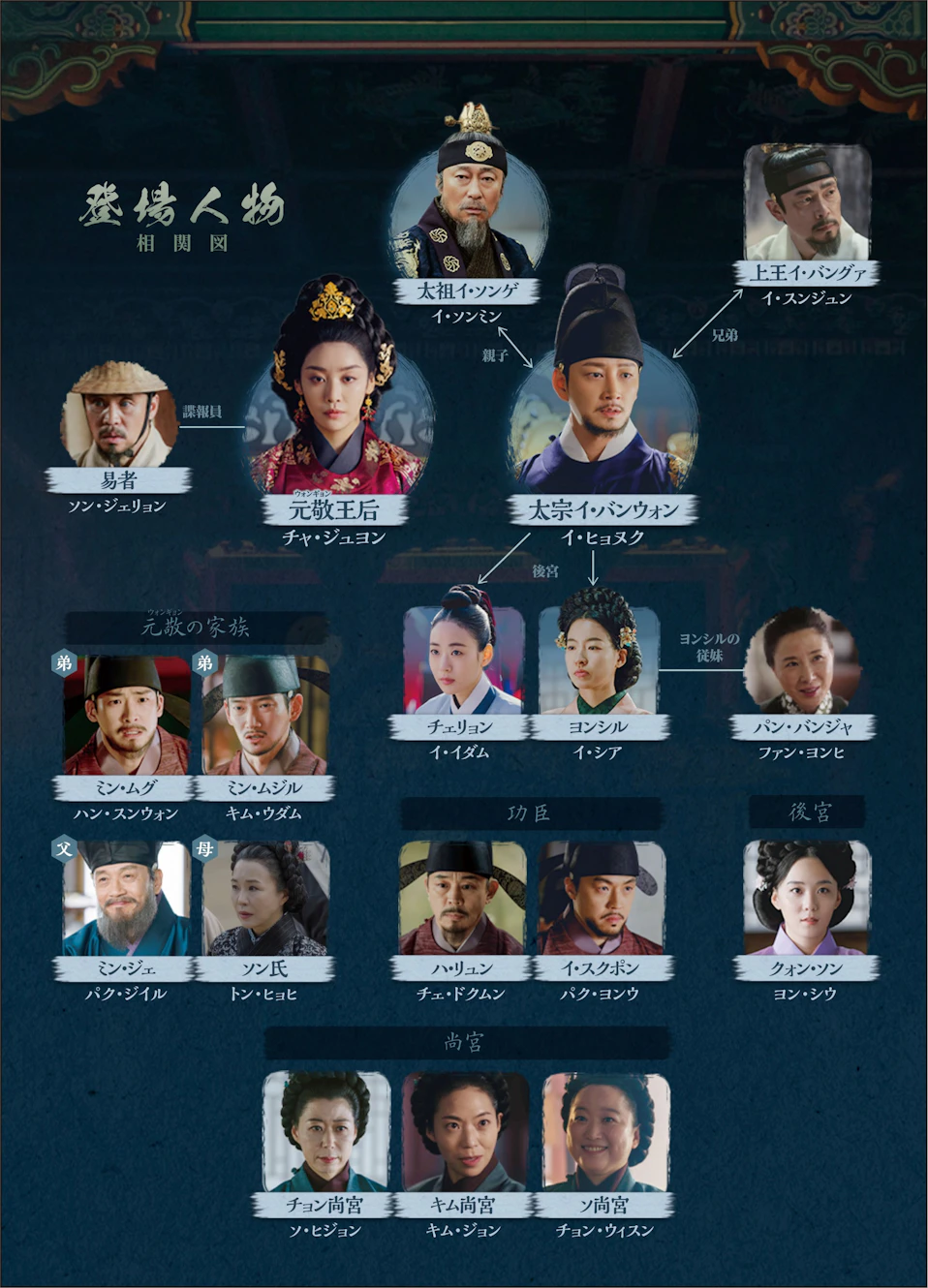 元敬(ウォンギョン)~欲望の王妃~_相関図