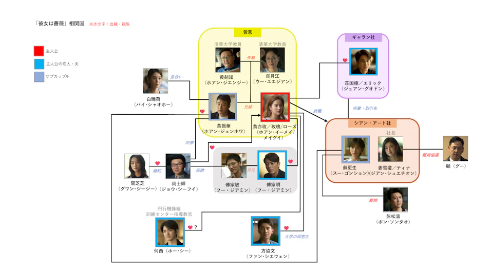 彼女は薔薇_相関図