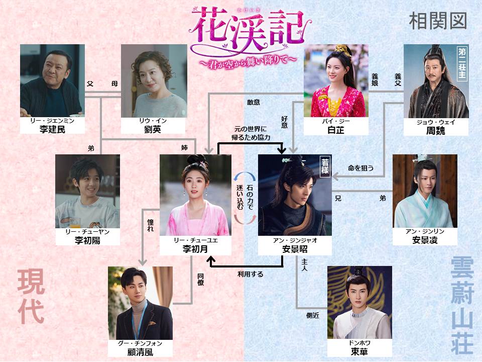 花渓記(かけいき)～君が空から舞い降りて～ 【テレビ初放送
