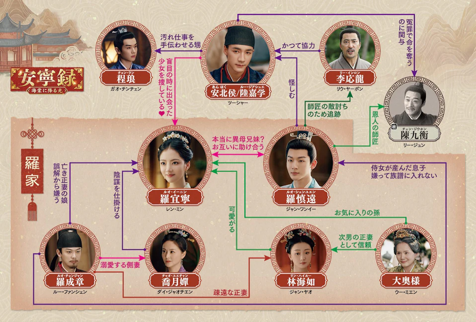 安寧録～海棠に降る光～_相関図