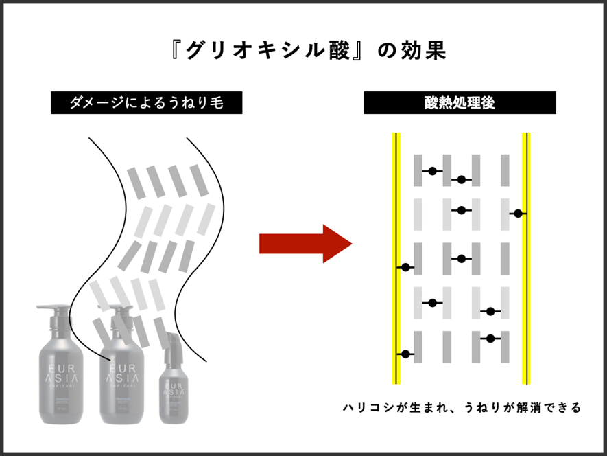 美容室のシャンプー、トリートメント・スタイリング剤選びならi-Column (アイコラム) | 髪を綺麗にするための美容メディア