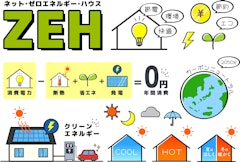 新築に太陽光はやめたほうがいいのか？