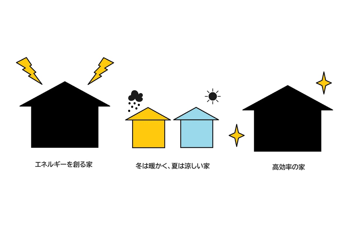 ZEHへの取り組み