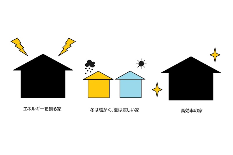 ZEHへの取り組み