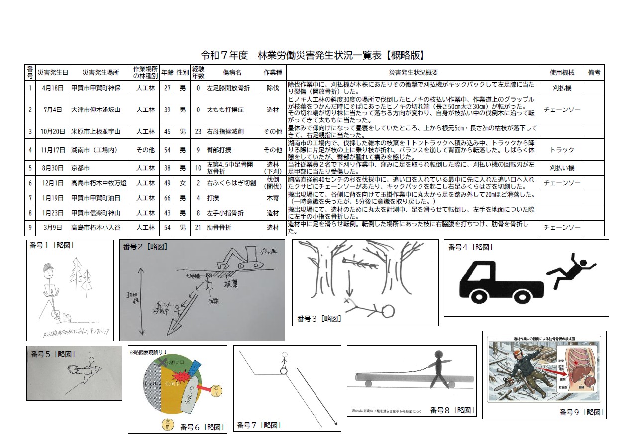 お知らせ – 滋賀県林業労働力確保支援センター