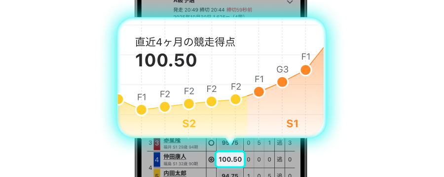 競走得点の推移を追加のイメージ画像
