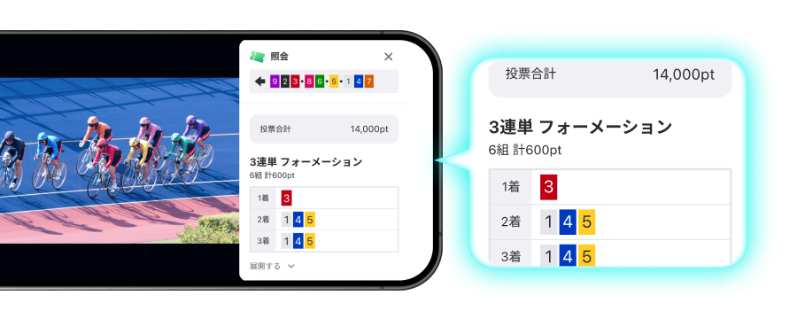 レース視聴中の買い目表示のイメージ画像