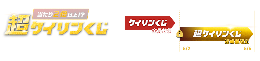 当たり2倍以上、超ケイリンくじを開放せよ！！、4/29 ~ 全員対象ケイリンくじ、5/2 ~ 5/6 達成者限定超ケイリンくじ