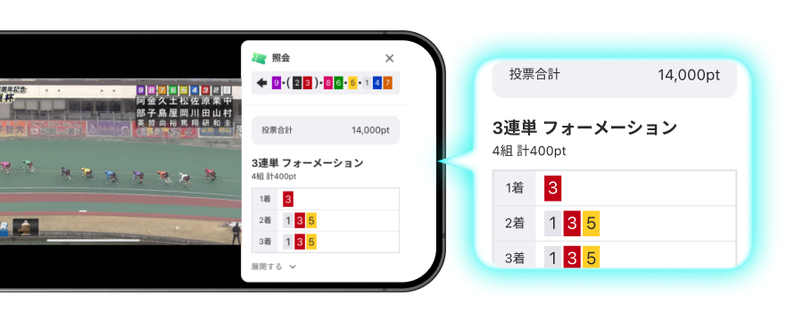 レース視聴中の買い目表示のイメージ画像