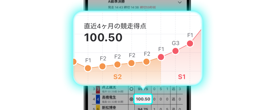 競走得点の推移を追加のイメージ画像