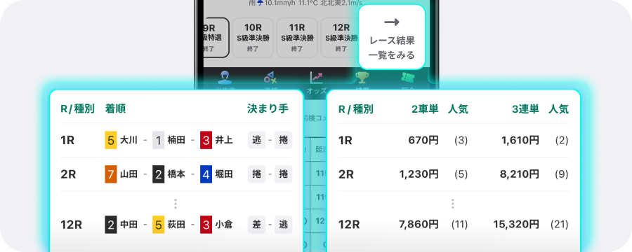 レース結果一覧のイメージ画像
