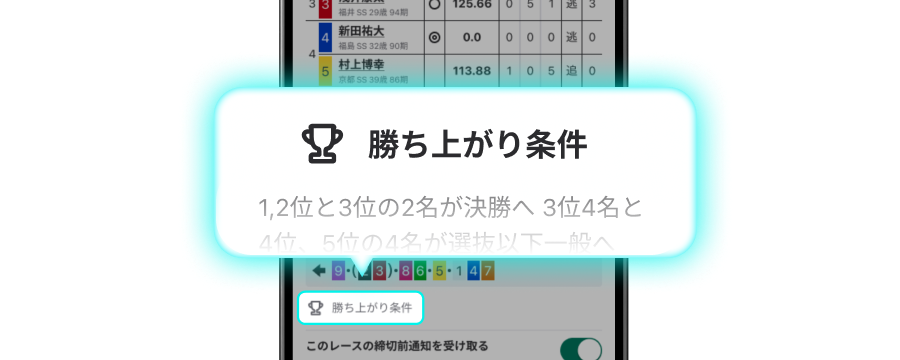 勝ち上がり条件表示のイメージ画像