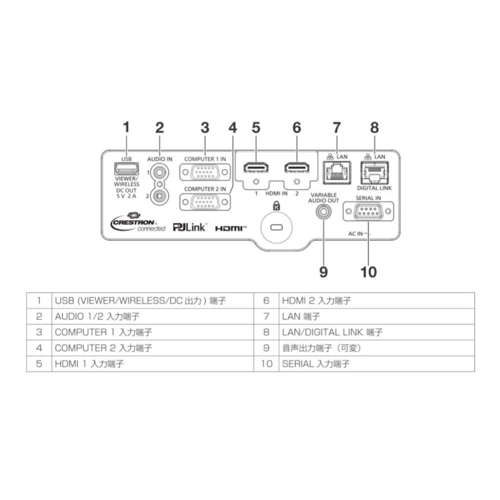 Panasonic 液晶プロジェクター PT-VMW51J｜レンタルマーケット