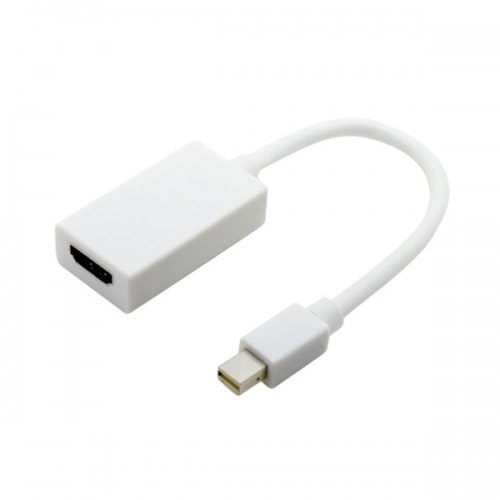 HDMI-Mac(サンダーボルト)変換ケーブル