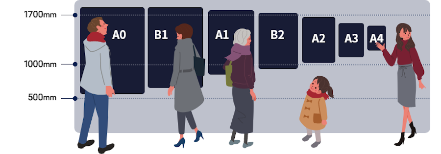 LEDライトパネル ラインナップ画像 A0、A1、A2、A3、A4、B1、B2