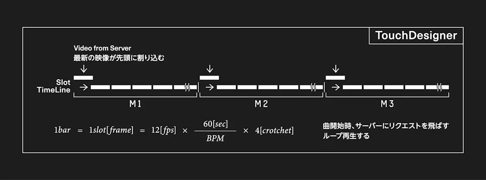 再生システム