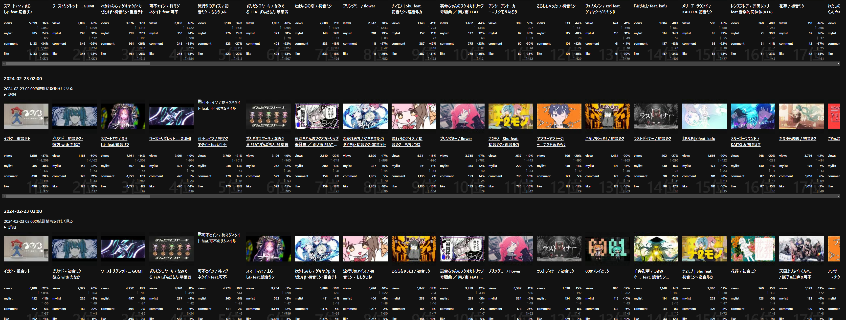 The VOCALOID Collection Winter 2024 Hourly Ranking Archives's thumbnail image