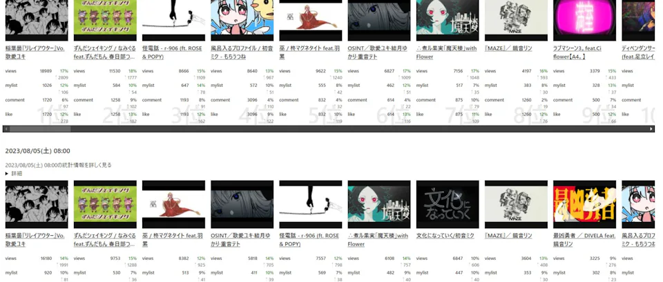 The VOCALOID Collection Summer 2023 Hourly Ranking Archives's thumbnail image