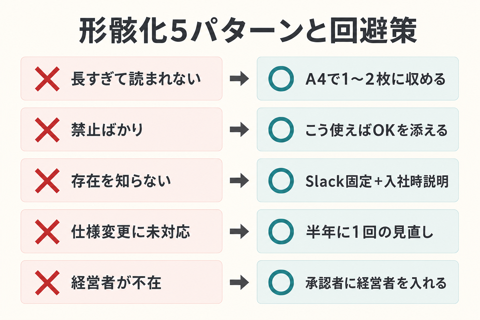 社内ルールが形骸化する5パターンと回避策 — よくある失敗とその対処法