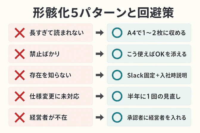 社内ルールが形骸化する5パターンと回避策 — よくある失敗とその対処法