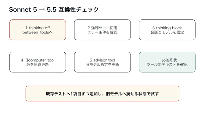 Sonnet 5から5.5へ移行する互換性チェック。between_tools、強制ツール使用、thinking保持、旧computer tool、advisor toolの5項目と、ツール間テキストの応答形状を確認する。