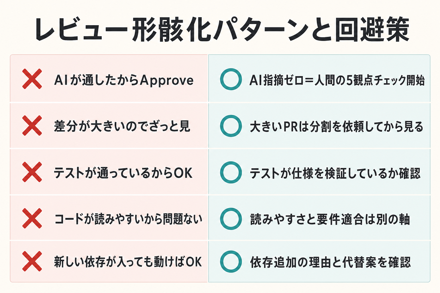 レビューが形骸化するパターンと回避策