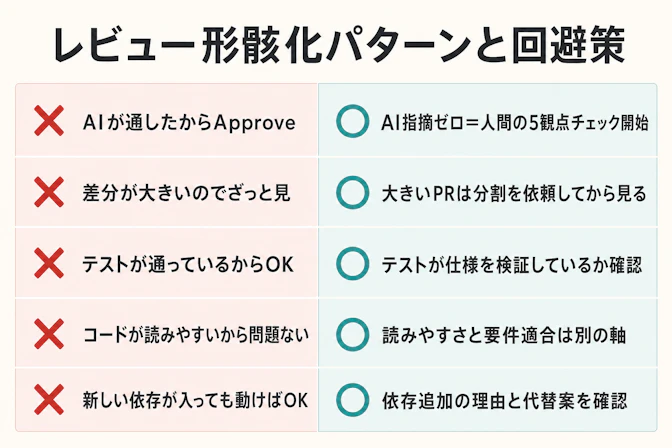 レビューが形骸化するパターンと回避策