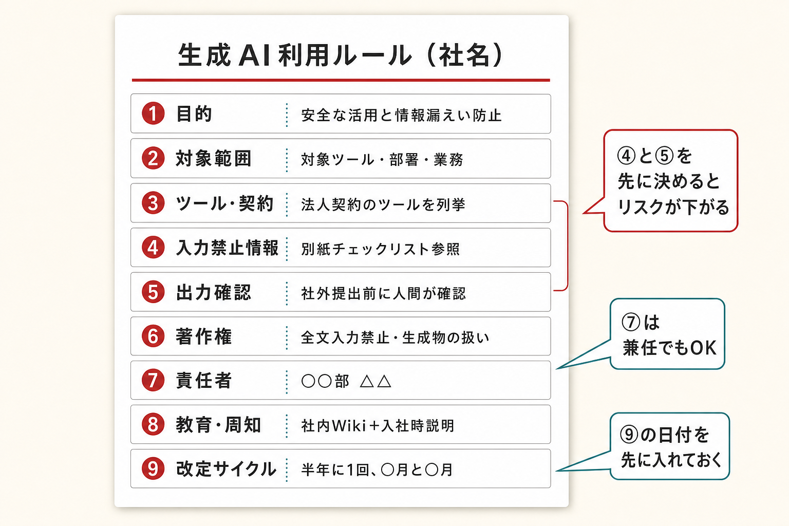 9項目テンプレートの構成図 — 各項目の役割と記載のポイント