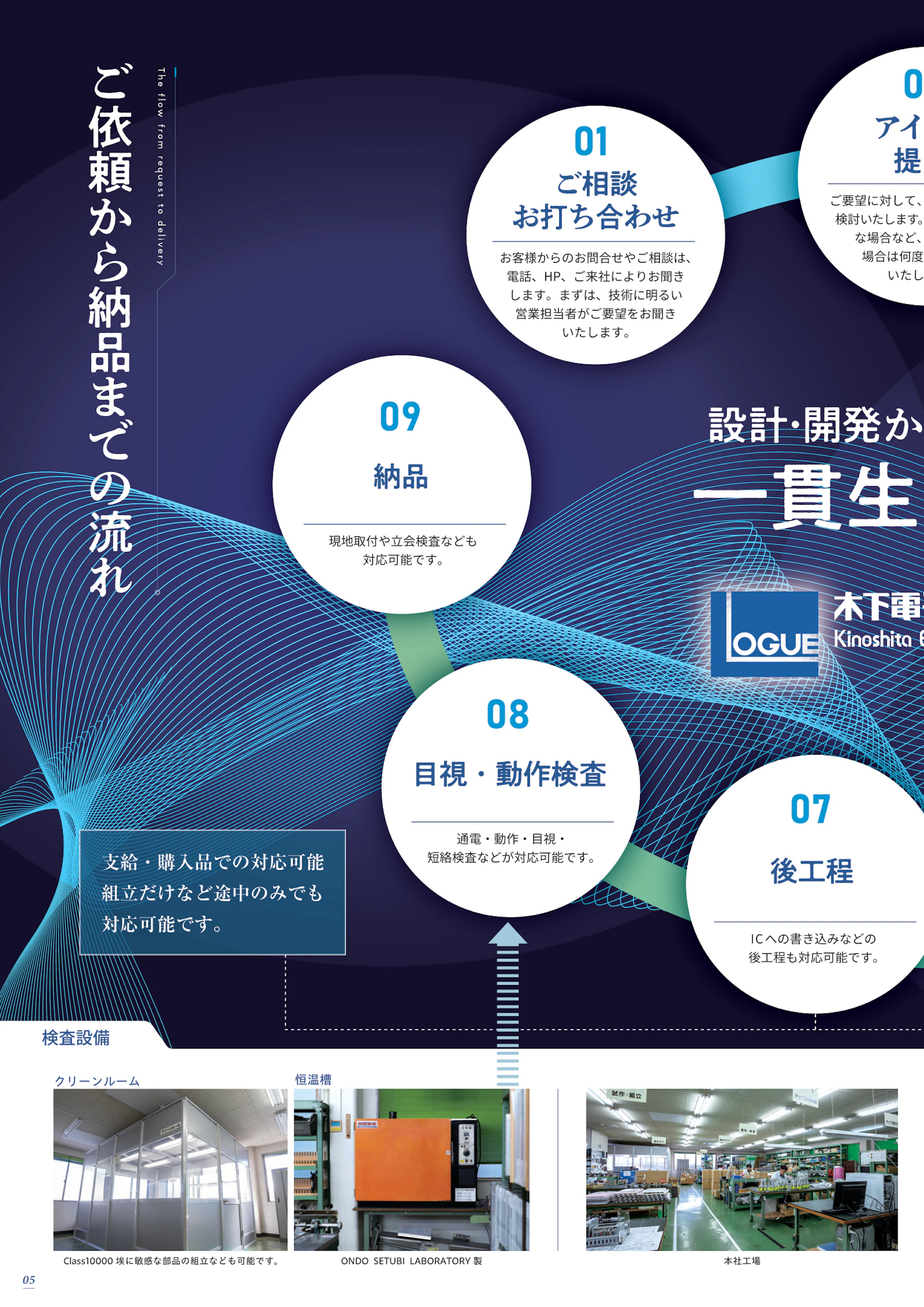 木下電子工業株式会社 会社案内パンフレット 6