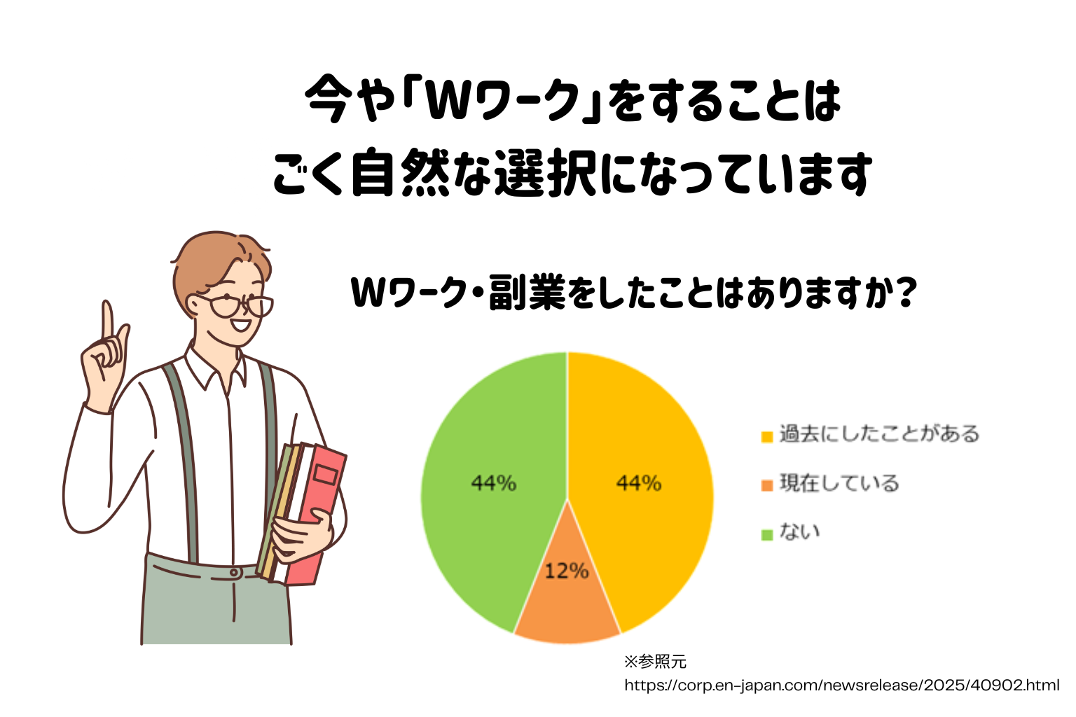 Wワークで風俗は可能？本業と両立しながら無理なく稼ぐ方法
