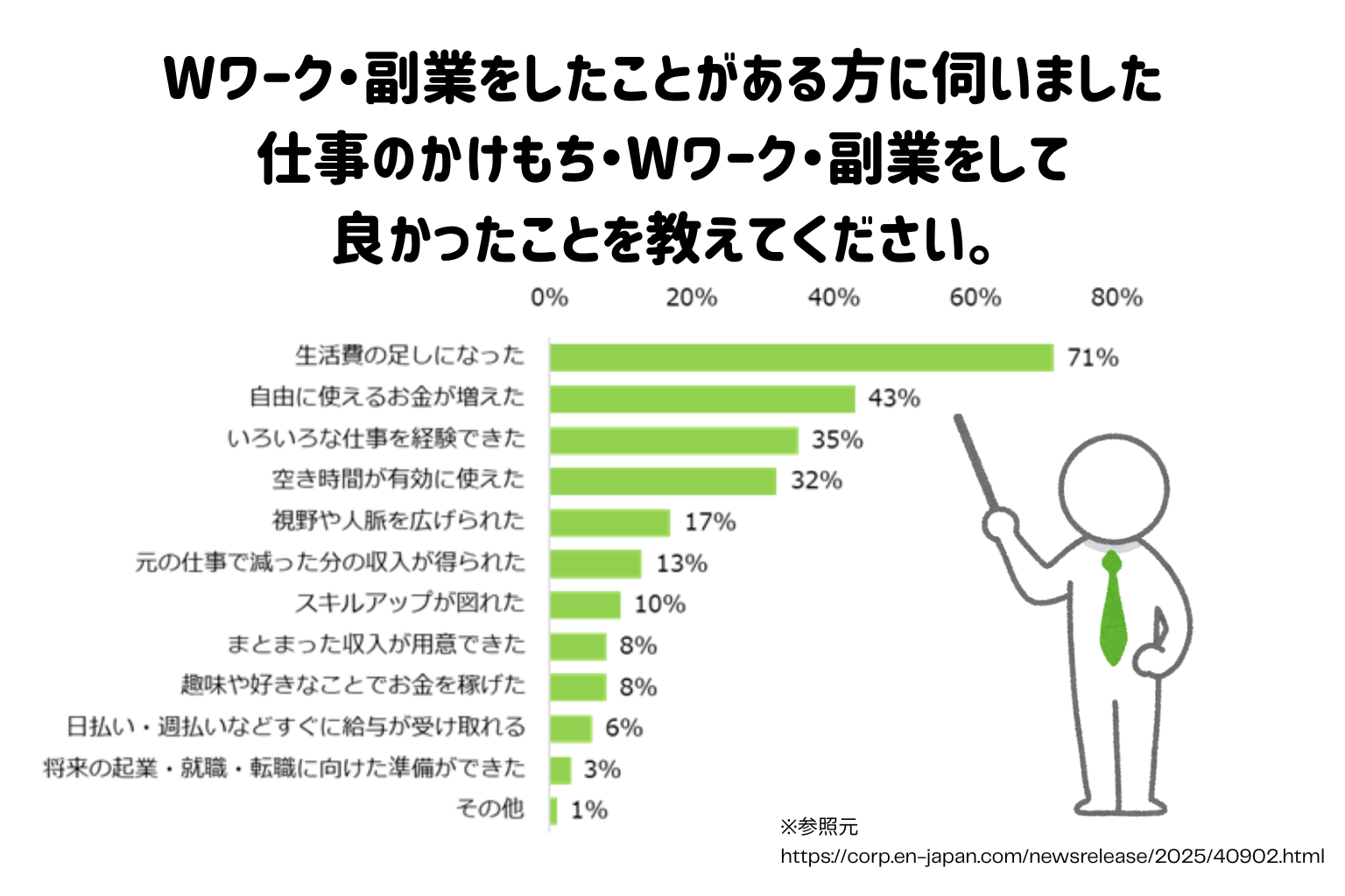 仕事のかけもち・Wワーク・副業をして良かったことを教えてください