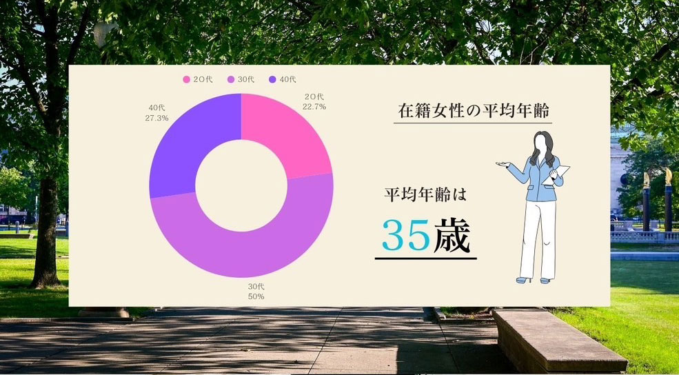 40代女性を歓迎する安心の大手グループ店