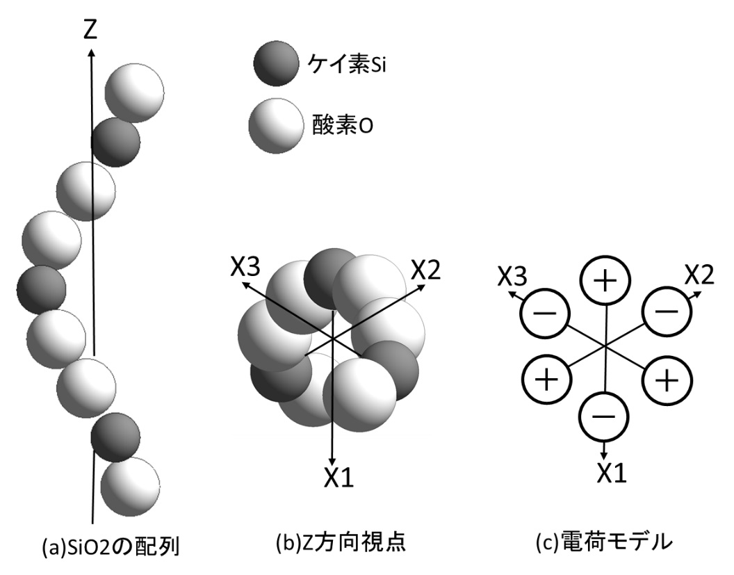 コブ形状 水晶 コブ形状 水晶
