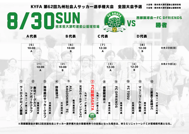 KYFA第62回九州社会人サッカー選手権大会