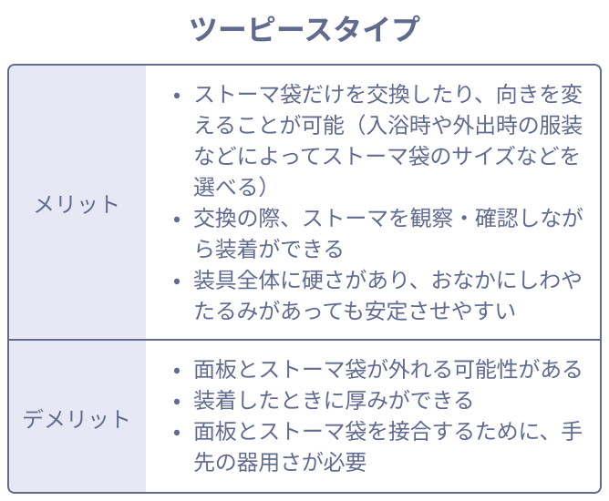 ストーマの日常的な扱い方 | michiteku(みちてく)