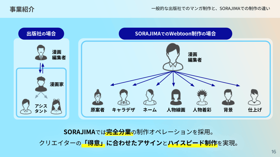 ウェブトゥーンの制作方法