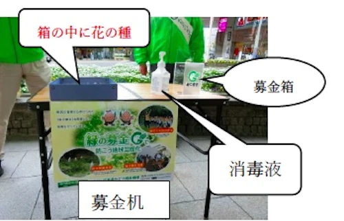 現場セミナー：緑の街頭募金活動に参加しての活動写真